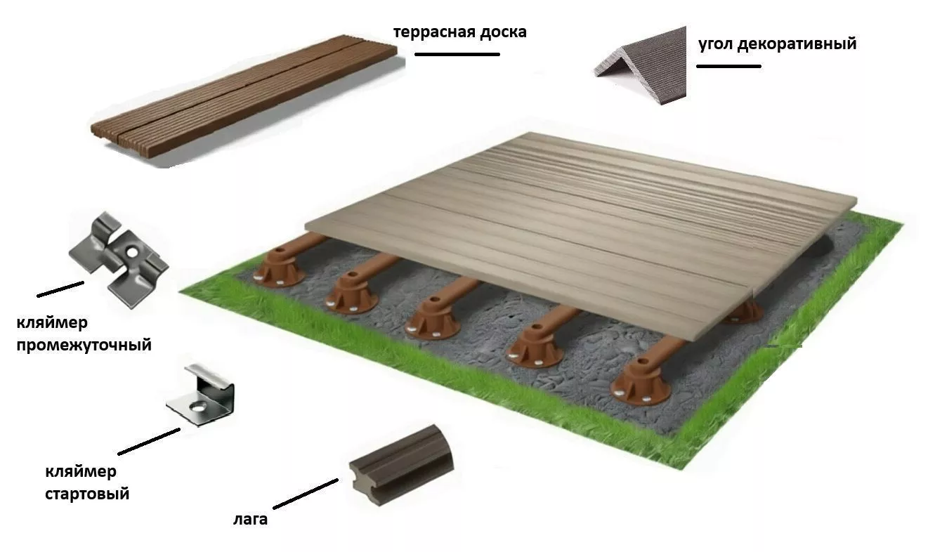 Террасная доска ДПК Altay Decking-8725db082a